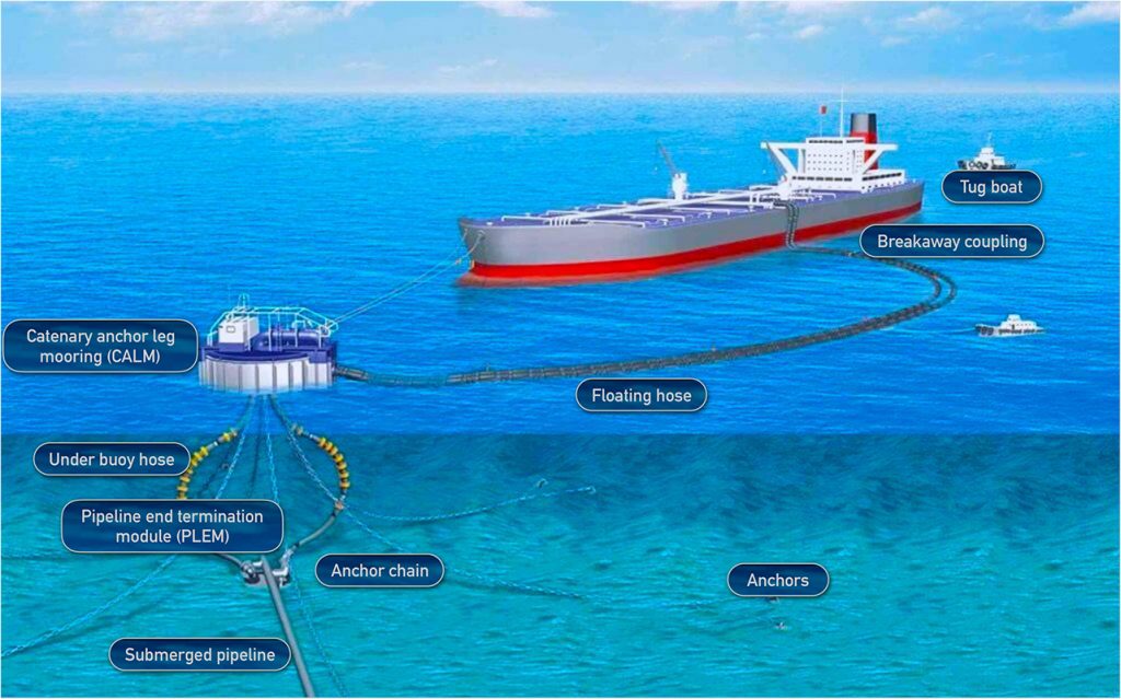 IRM of offshore subsea pipelines, platforms and SPM – PSS Professional ...